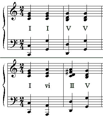 left hand harmonic pattern examples